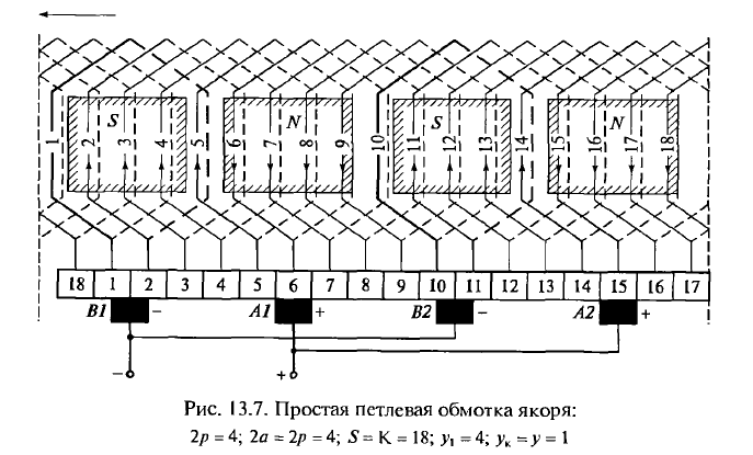 Схема обмоток якоря. Петлевая обмотка якоря схема. Схема намотки ротора 12 пазов 24 ламели. Простая петлевая обмотка якоря развернутая схема. Простая петлевая обмотка якоря машины постоянного тока.