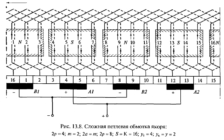 Сложная петлевая обмотка построение. Простая волновая обмотка якоря машины постоянного тока. Развернутая схема обмотки якоря машины постоянного тока. Развернутая схема простой петлевой обмотки.