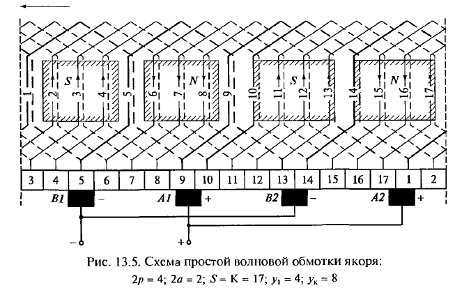 Электрическая схема якоря электродвигателя