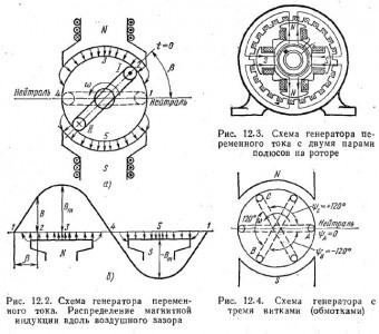 Генератор синусоидальной эдс