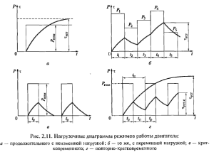 Режимы работы электрических двигателей