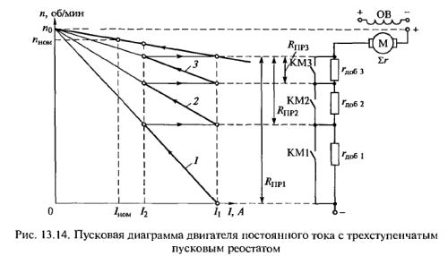 Схема включения двигателя постоянного тока независимого возбуждения