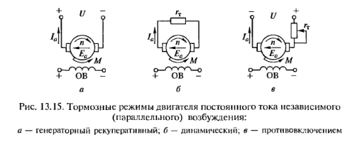 Кратность пускового тока двигателя