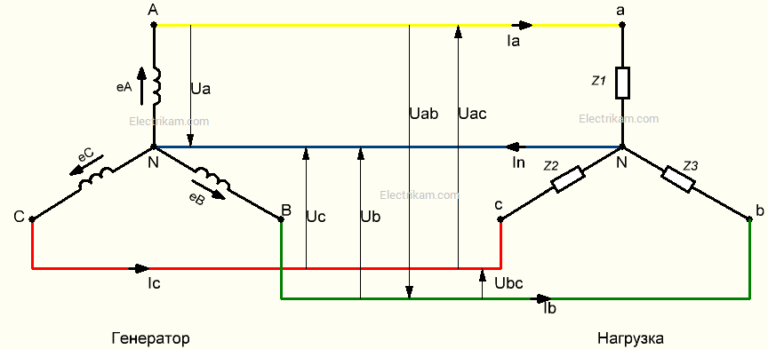 Способы соединения обмоток генератора