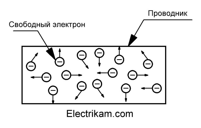 Прямолинейный проводник с током i на рисунке изображено сечение проводника ток направлен от читателя