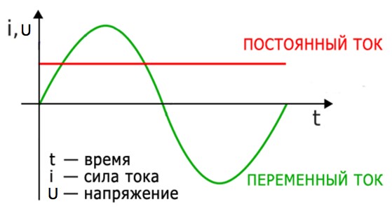 На диаграммах изображены значения длины l и площади поперечного сечения s двух цилиндрических медных