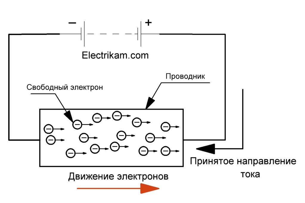 По электромагниту пустили ток а затем уменьшили его в 2 раза как изменились магнитные свойства